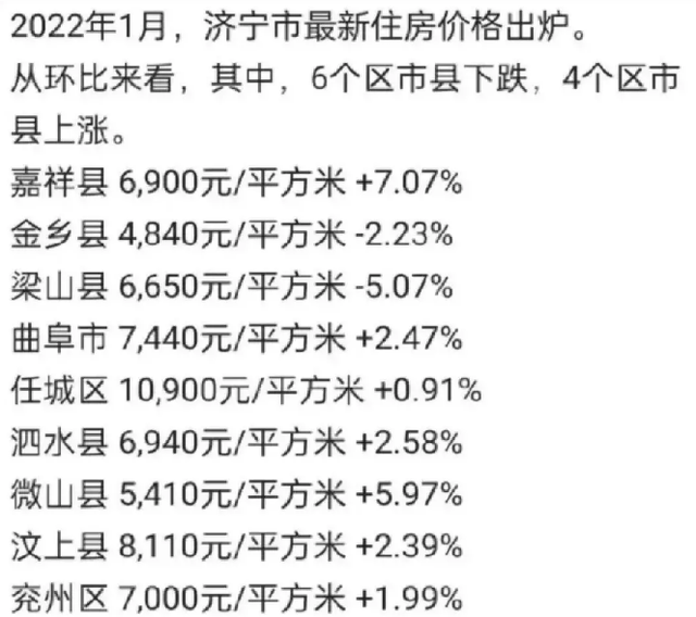 兖州房价最新动态报告