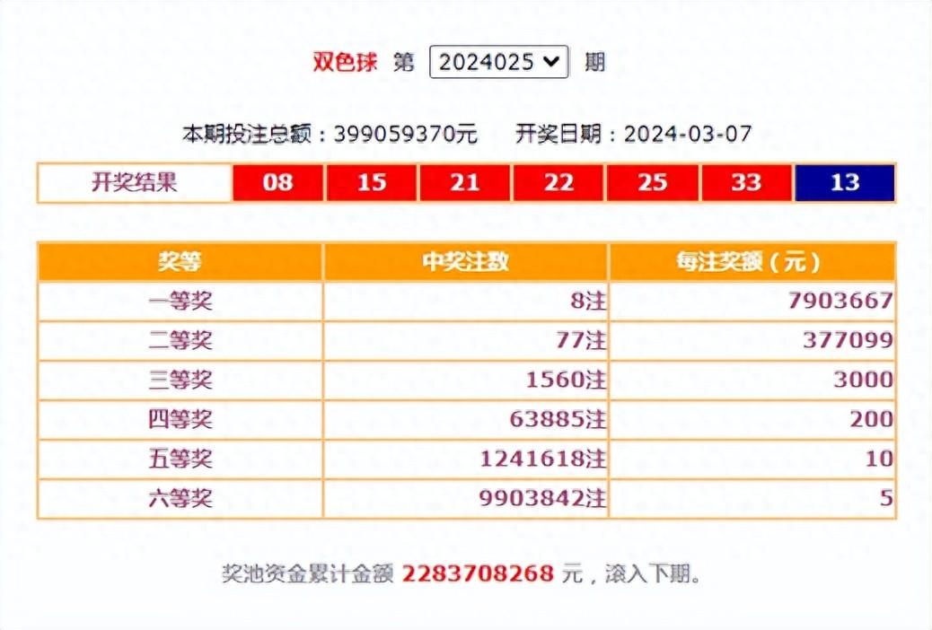 双色球最新结果开奖号,快速执行方案解答_Pixel41.383