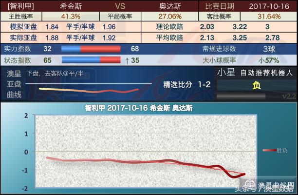 新奥开奖结果历史记录,理论依据解释定义_豪华版4.287