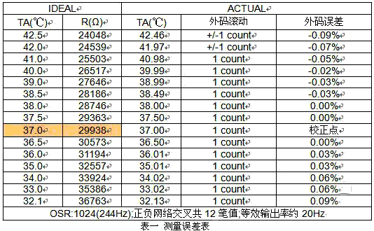 今晚开一码一肖,高速响应方案设计_优选版67.584