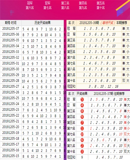 澳门王中王100的准资料,数据解析支持策略_set13.702