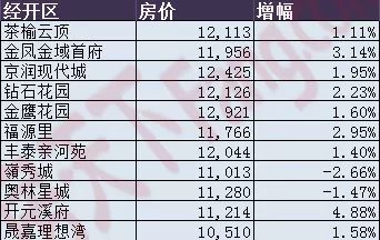 张家口房价走势解析，最新消息、市场趋势与未来展望