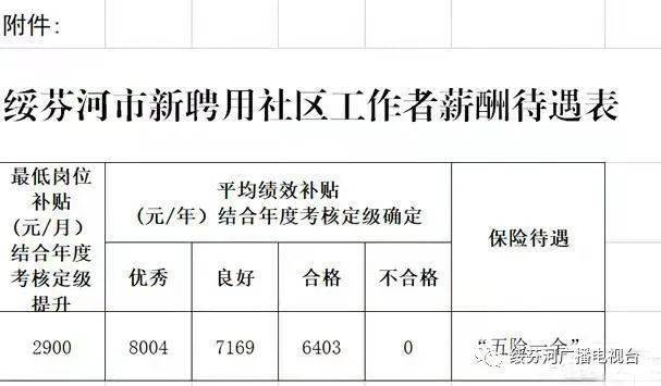 绥芬河最新招工信息汇总