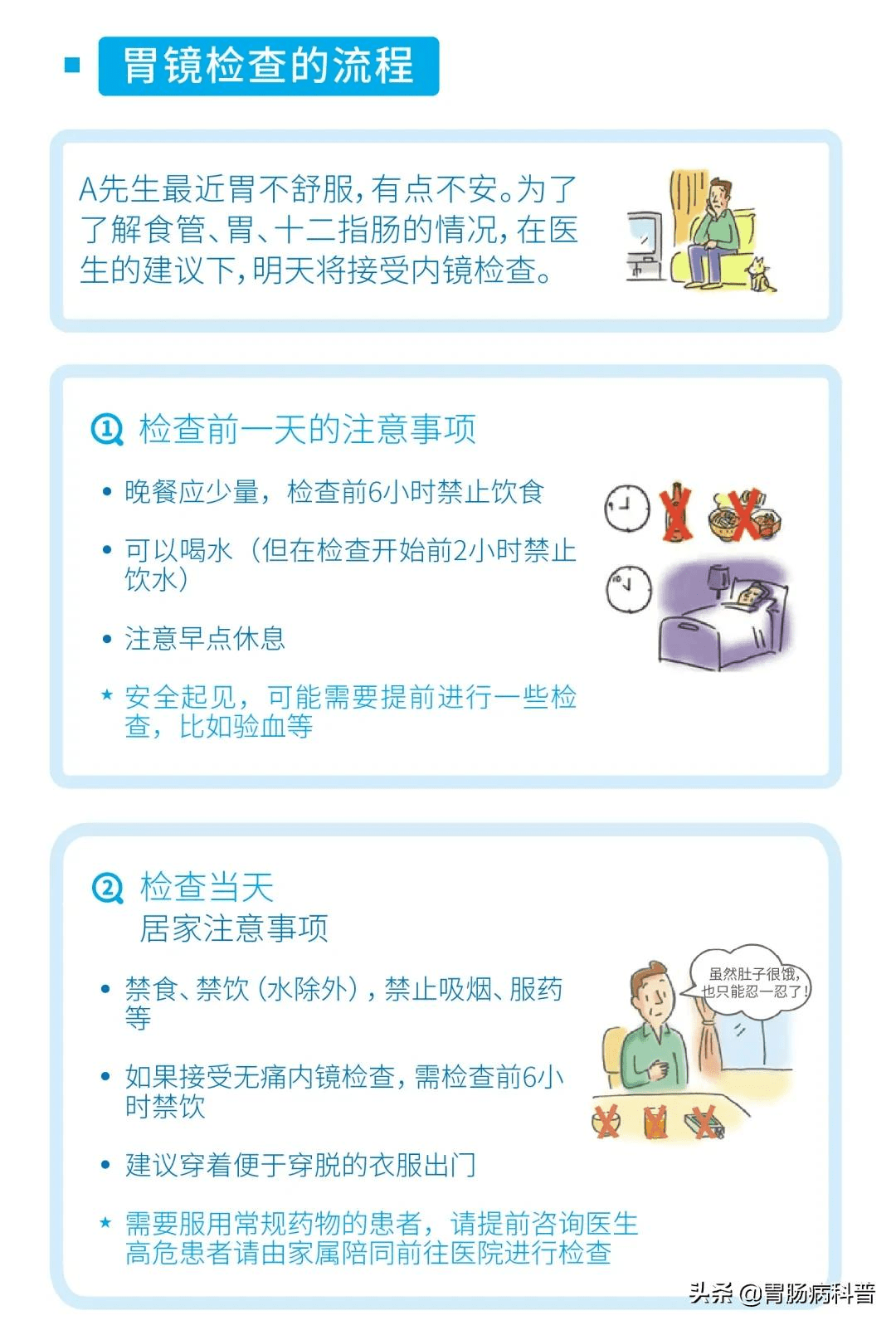 胃病最新检查方法及其应用简介