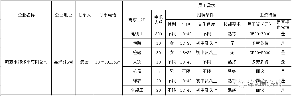 沭阳最新招工信息，职业发展的无限可能探寻