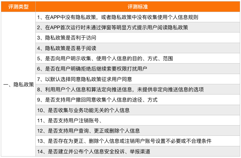 2024新澳门管家婆免费大全,实地评估解析说明_HDR版63.227