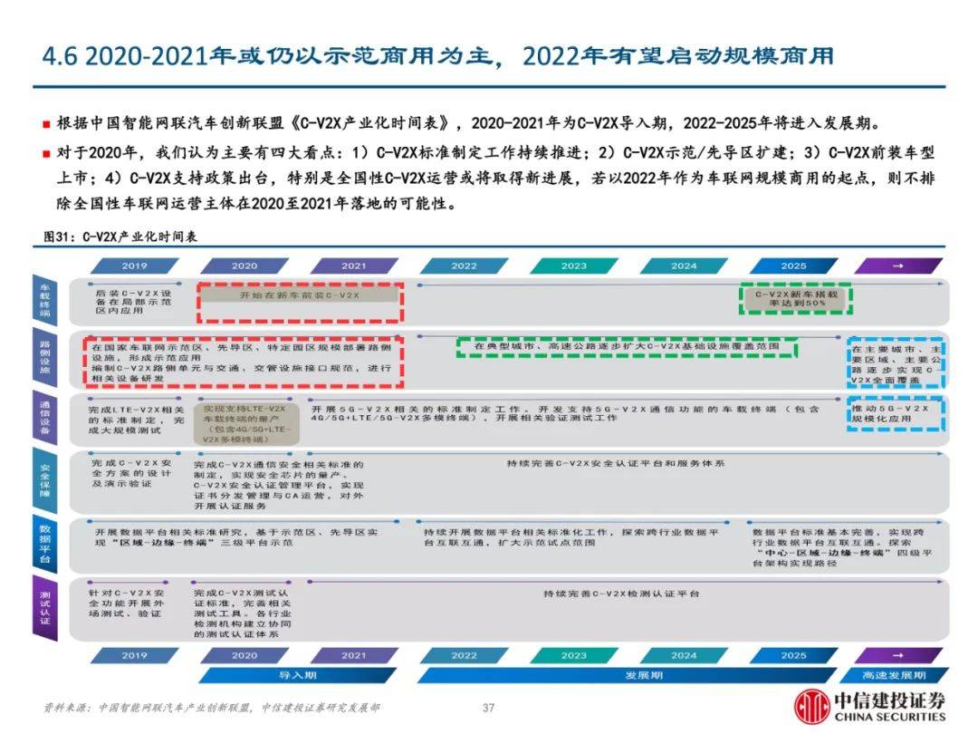 2024年资料免费大全,可靠性执行方案_7DM36.721