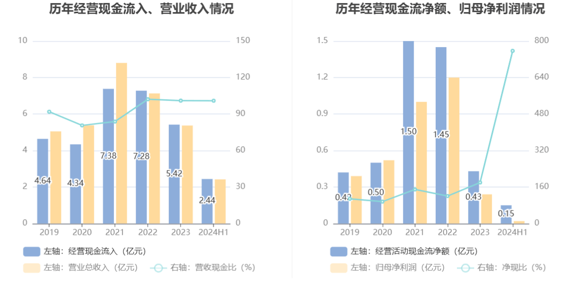 2024年新澳门今晚开奖结果,数据导向实施_薄荷版70.756