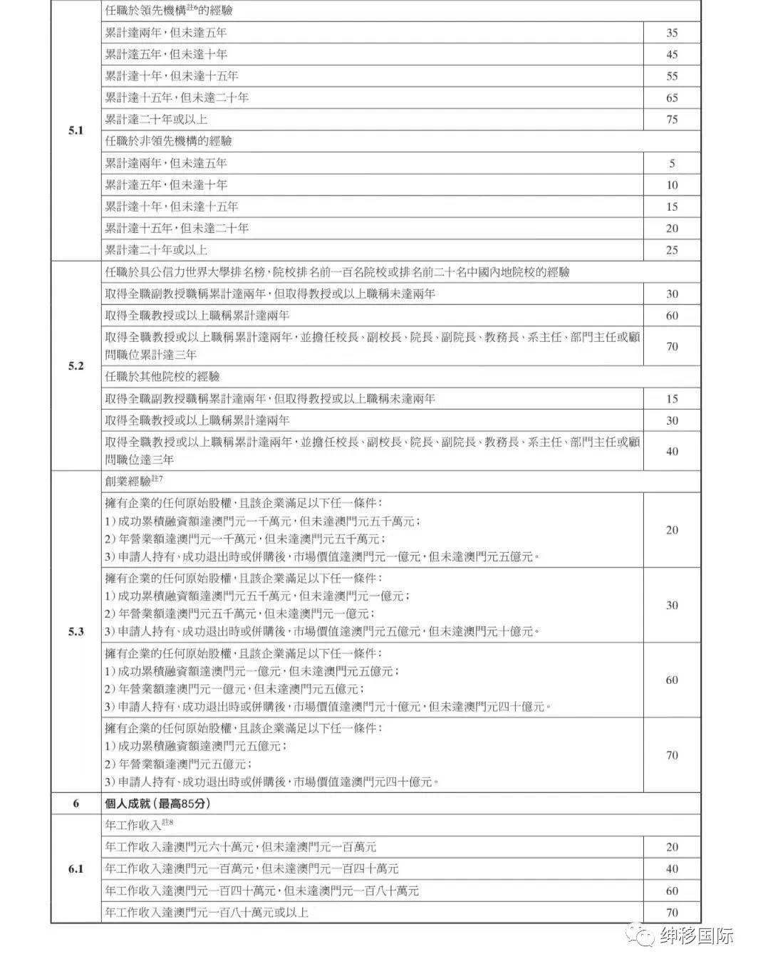 一码一肖100%精准,稳定评估计划_高级款28.102