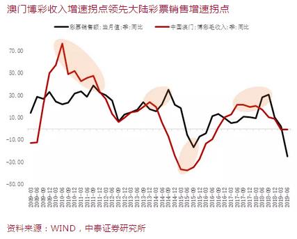 澳门今晚必开1肖,实证说明解析_顶级版43.580