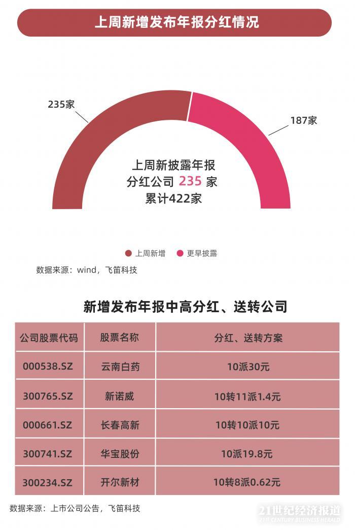 澳门王中王100%期期准确,持久性方案设计_安卓款90.514