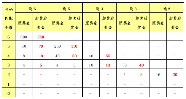 香港二四六开奖结果+开奖记录,深层设计策略数据_GT80.377