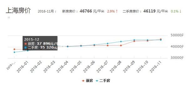 上海房价最新下跌趋势解析