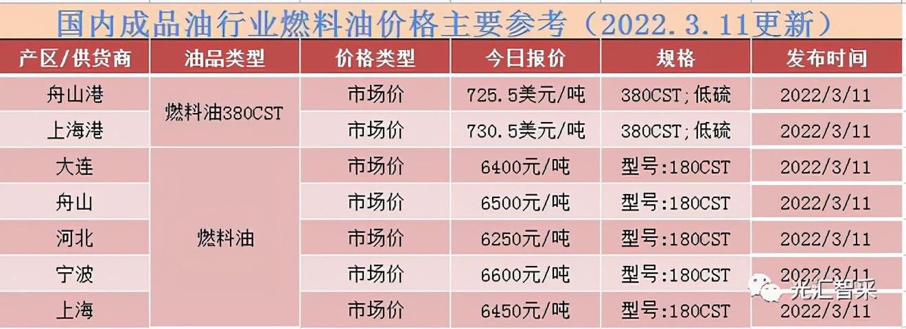 国际原油市场走势解析，最新资讯、影响因素与未来展望