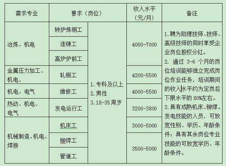 石横地区招工最新消息全面解读