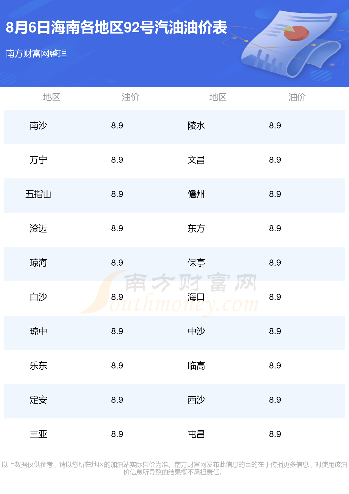 海口92号汽油最新价格动态解析