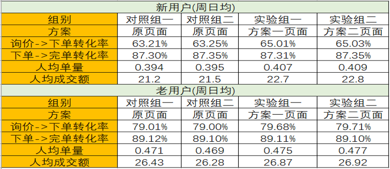 2024澳门天天开好彩大全53期,数据驱动方案实施_AP95.841