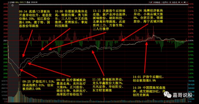 股市行情最新消息今天大跌原因,结构化推进计划评估_XR35.344