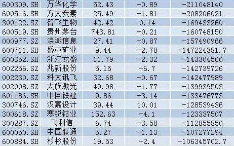 管家婆一票一码100正确今天,时代资料解释定义_粉丝版52.665