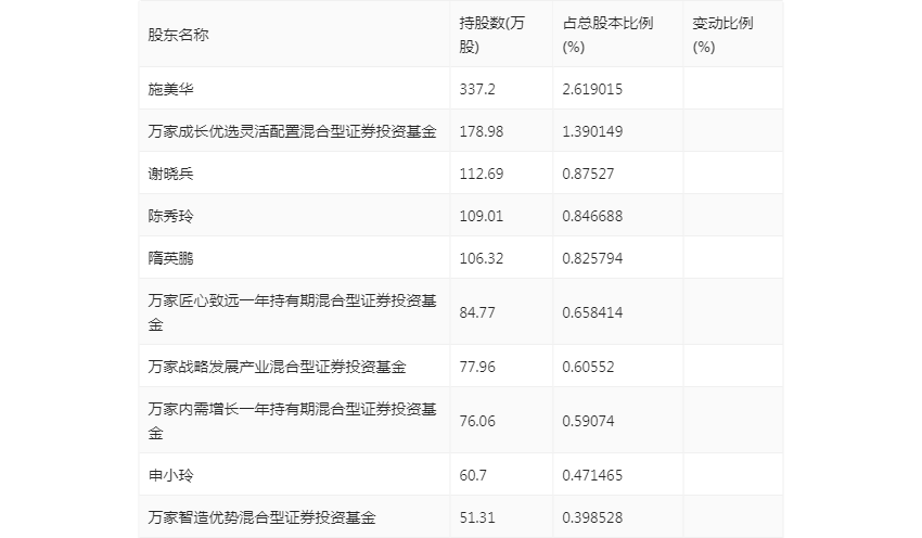 管家婆最准的资料大全,实地数据验证计划_T74.282