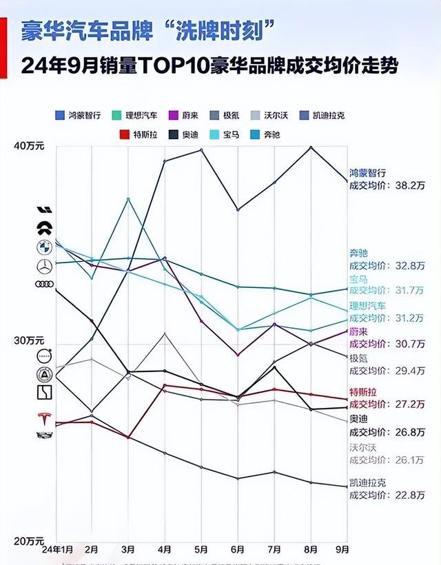 汽车降价趋势揭秘，市场动态、市场反应与消费者洞察