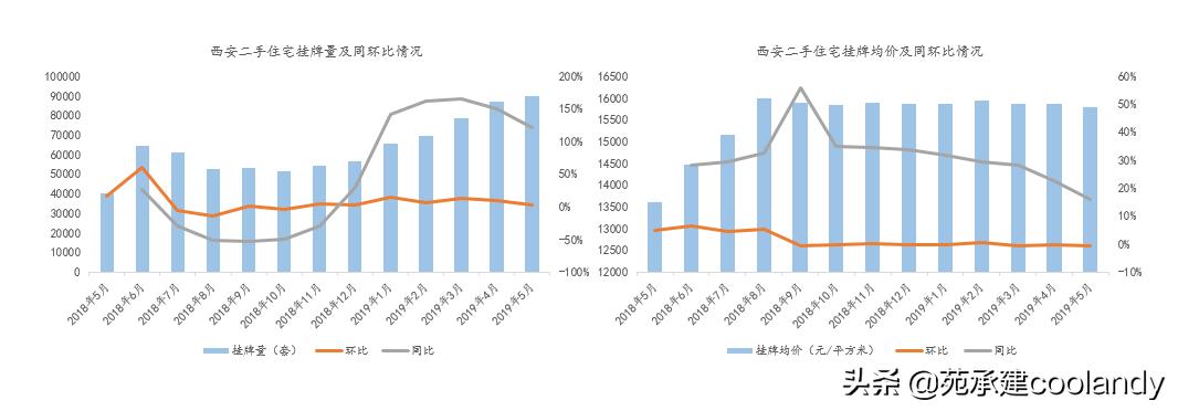 西安临潼最新房价走势分析