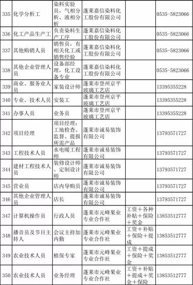 山东蓬莱最新招聘信息汇总