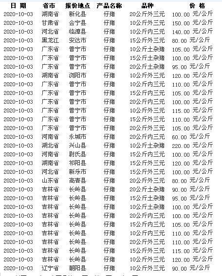 仔猪行情最新消息深度解读与分析