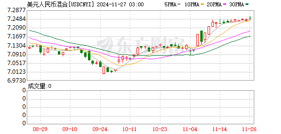 美元对人民币走势图最新行情深度解析