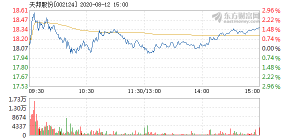 天邦股份股票最新消息全面解析