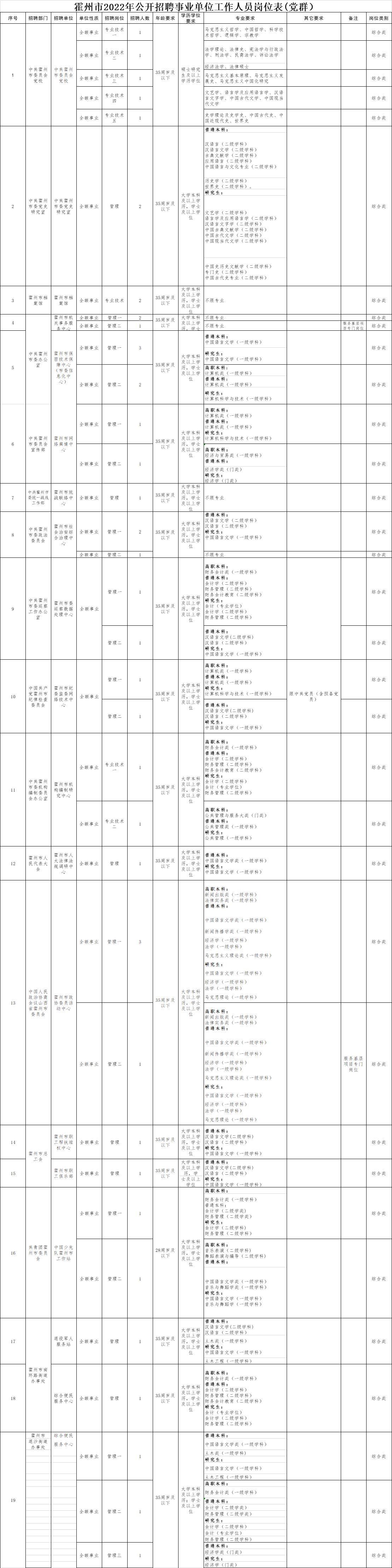 霍州市招聘动态更新与职业机会展望