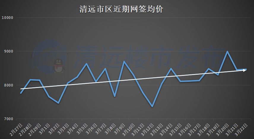 清远市区房价最新信息深度解析及趋势预测