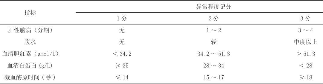 最新肝功能分级标准及其应用解析