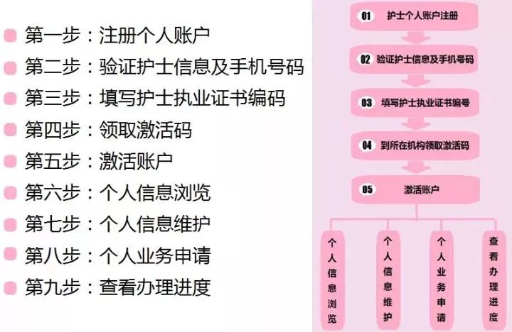 护士执照变更流程最新详解