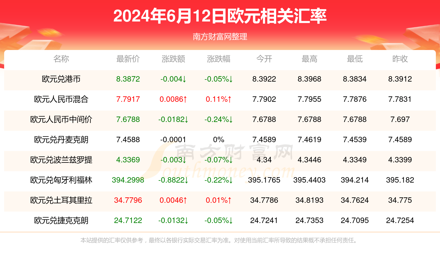 晨曦之光 第2页