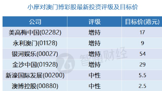 惊°世妖娆 第2页