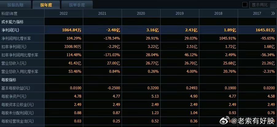 新澳资料免费长期公开,高速执行响应计划_HD82.912