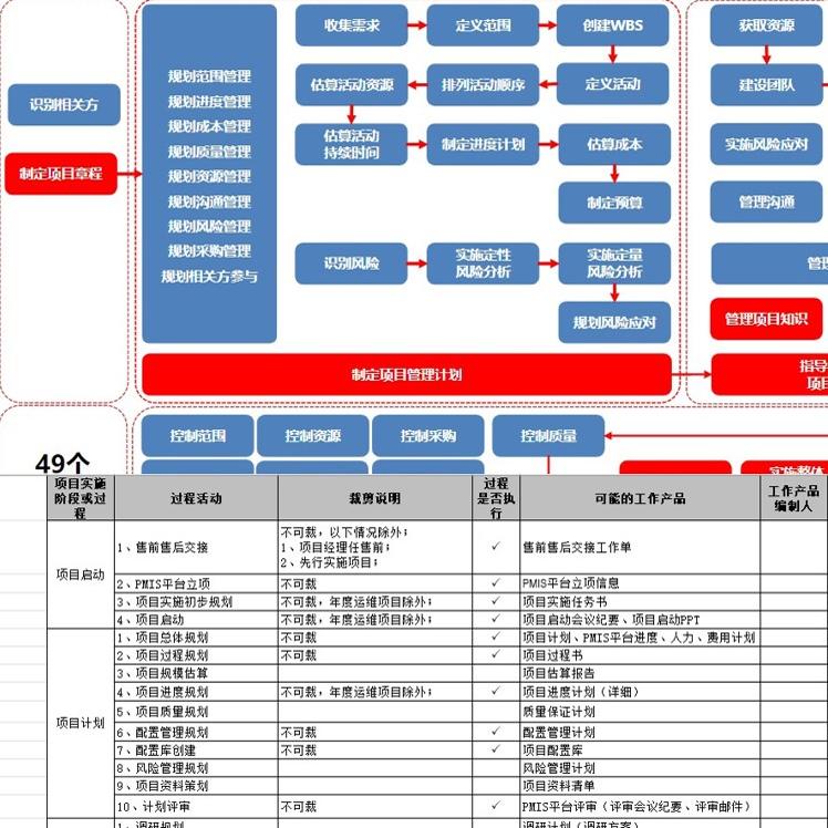 2024正版资料免费大全,项目管理推进方案_zShop23.335