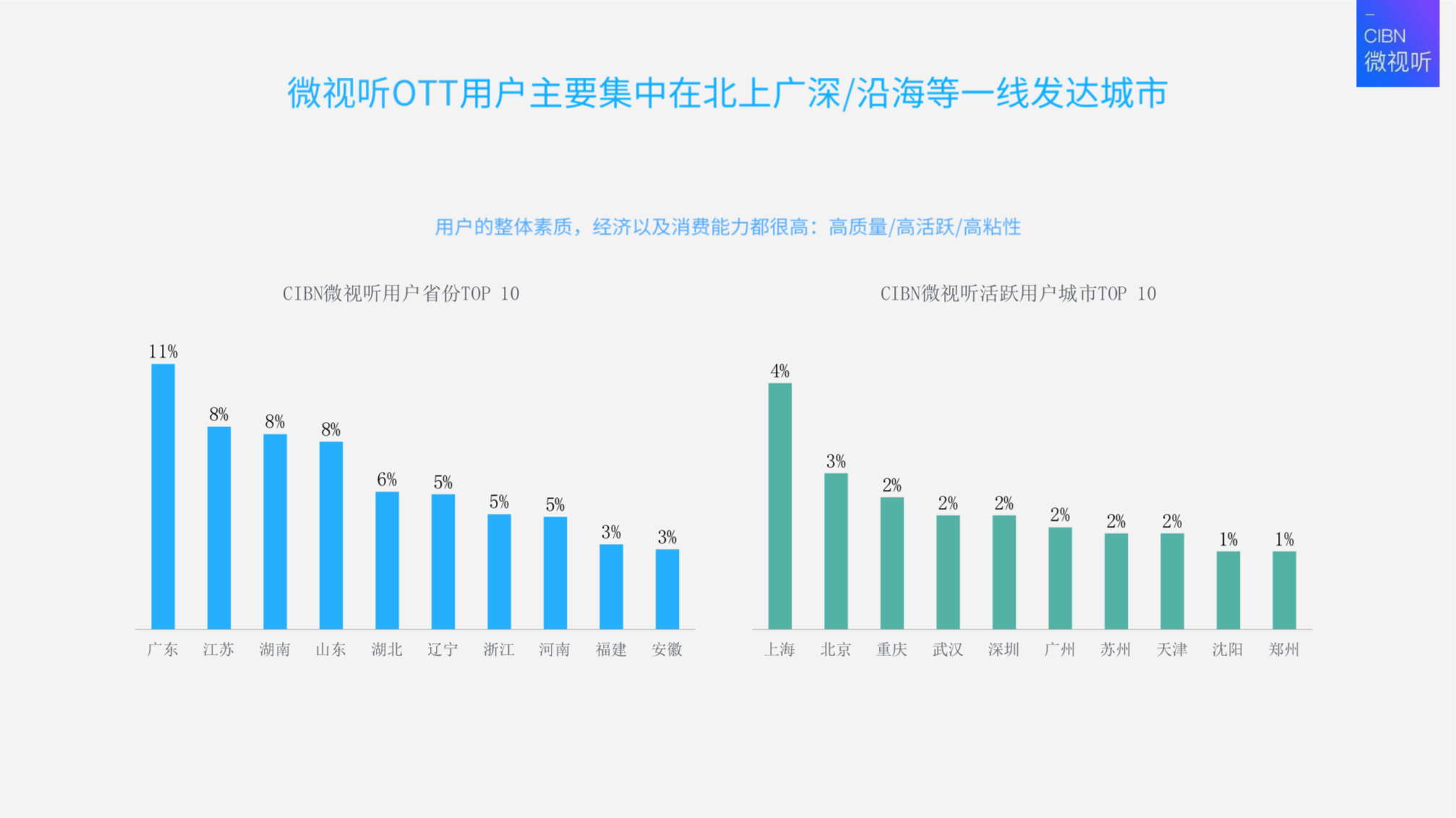 7777888888精准新管家,数据驱动执行决策_The60.791