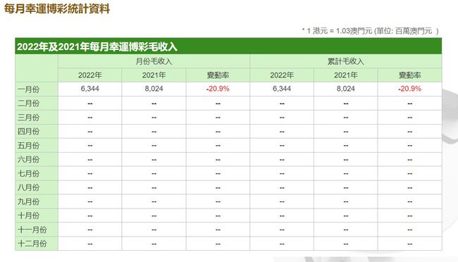 新澳门历史记录查询最近十期,收益成语分析落实_Tablet88.847