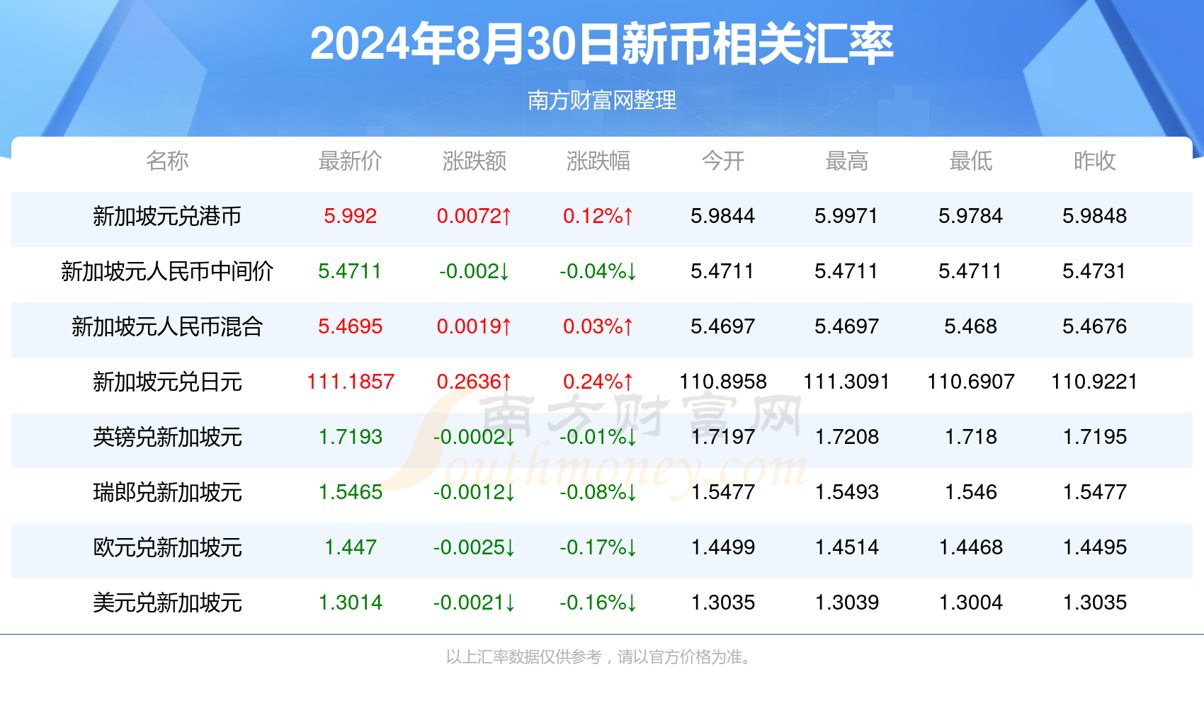 新澳2024大全正版免费,全面数据分析方案_Nexus28.530