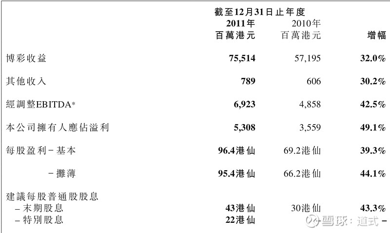 澳门一码一码100准确AO7版,专业数据解释定义_专家版30.892