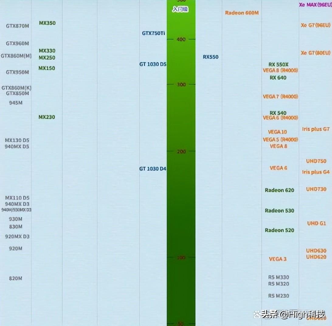 揭秘最新手机GPU天梯图，性能排名与未来趋势深度解析