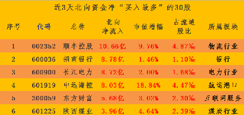 全面解析，最新消息揭秘关于603767的最新动态