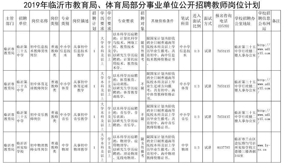 兰山区招工最新动态与就业市场深度解析