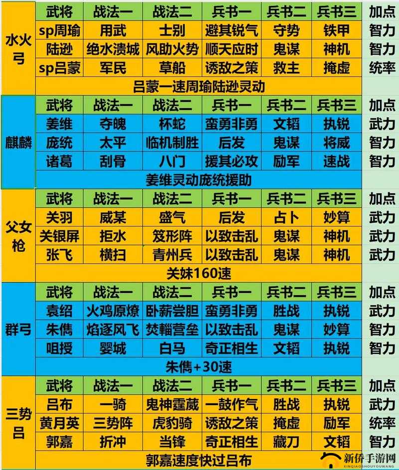 少三最新群雄最强阵容深度解析