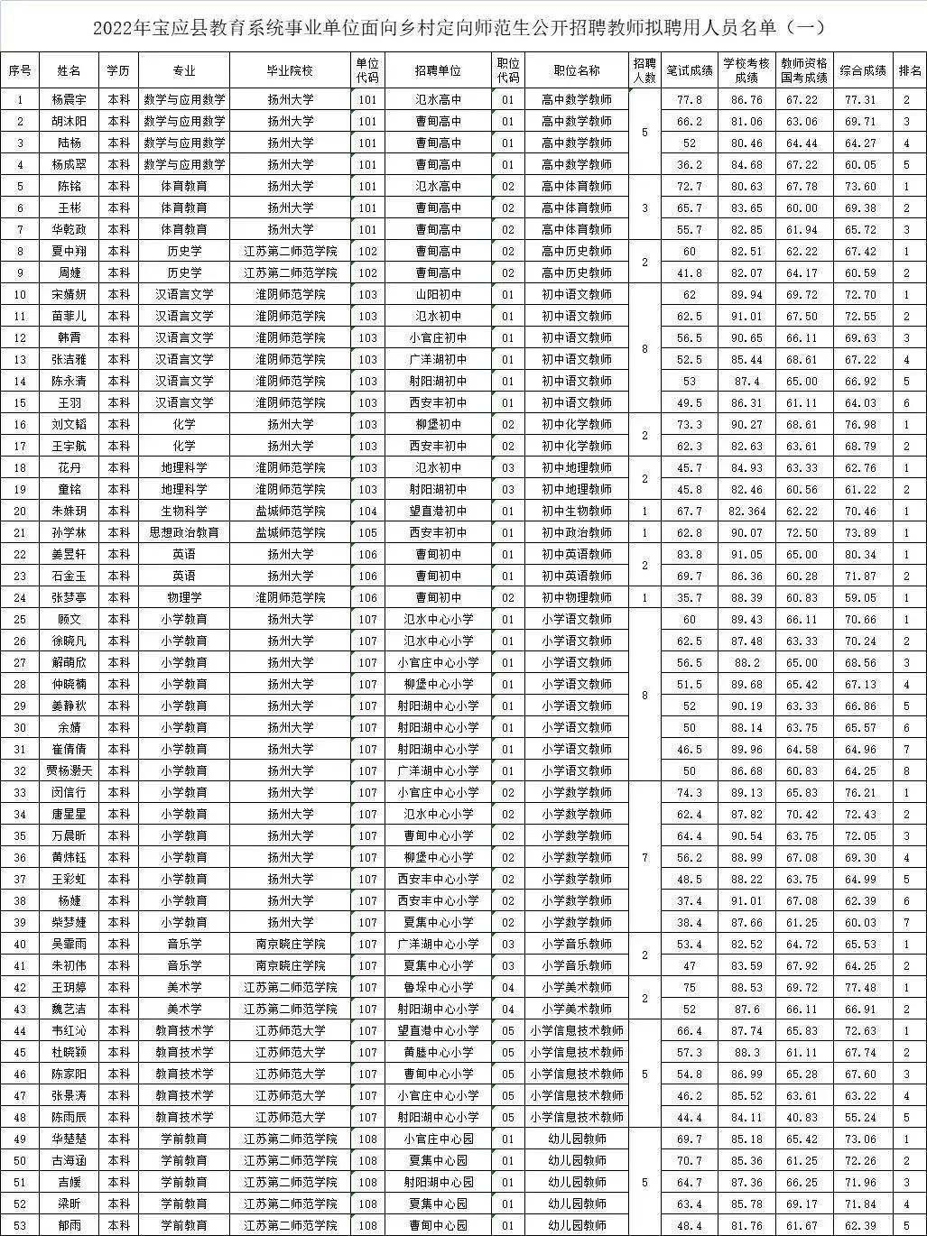 宝应县人事最新公示，岗位变动与任命公告