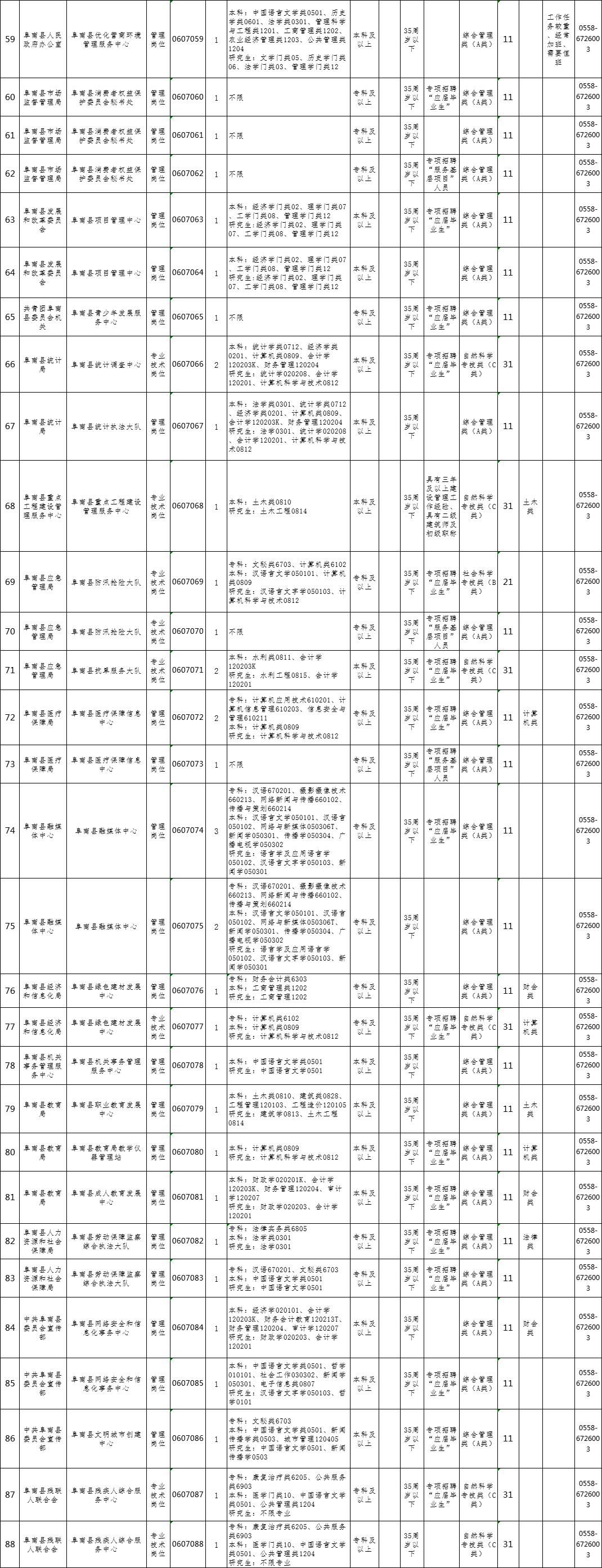 最新招聘单位的探索与机遇，职场新动向解析