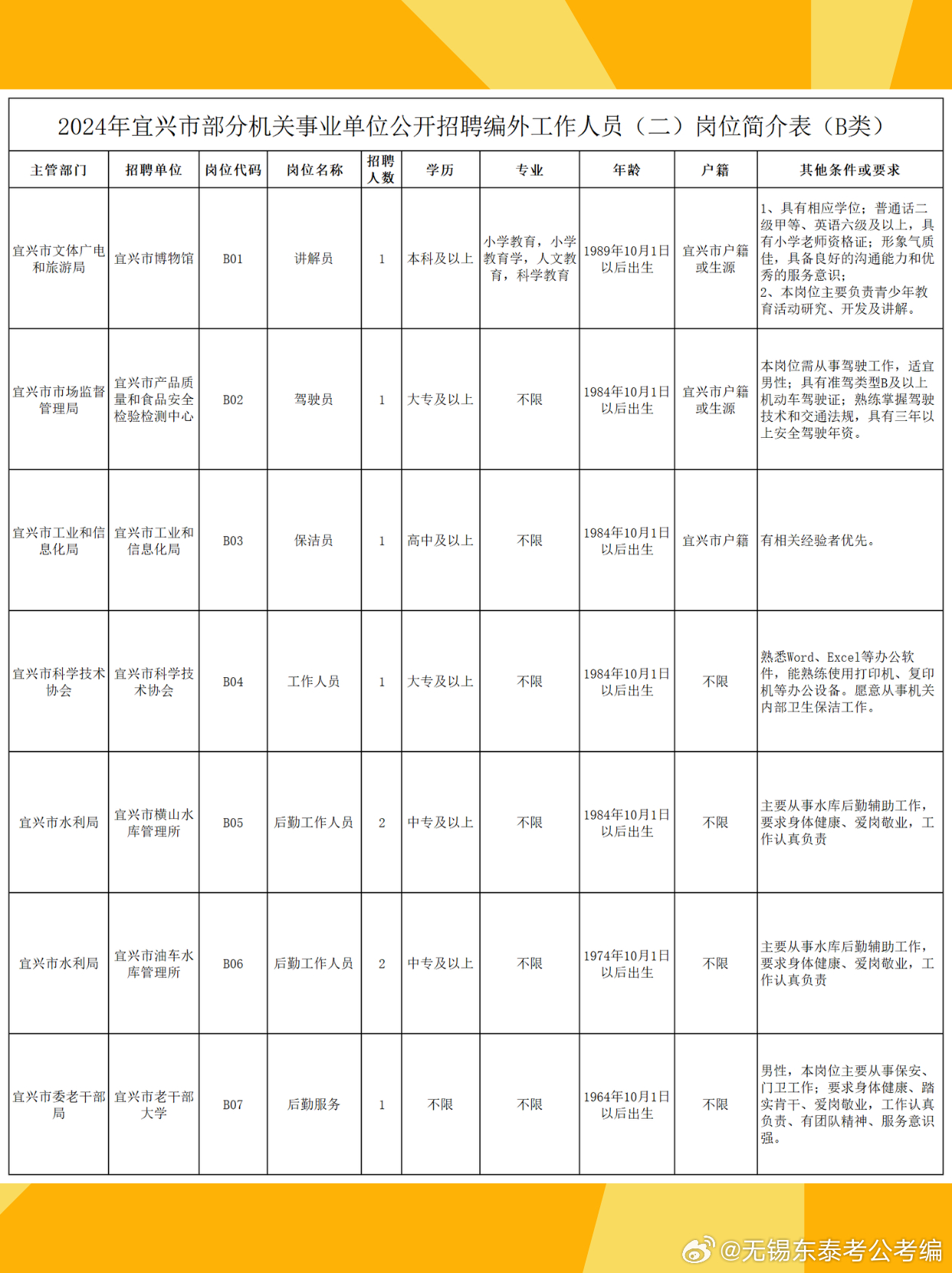 宜兴开发区人才网最新招聘动态深度解析及探讨