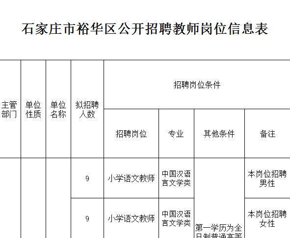 裕华区最新招聘信息，女性职业者的机遇与挑战全面解析